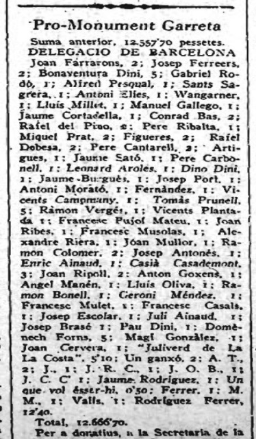 Llista de participants al monument per a Garreta