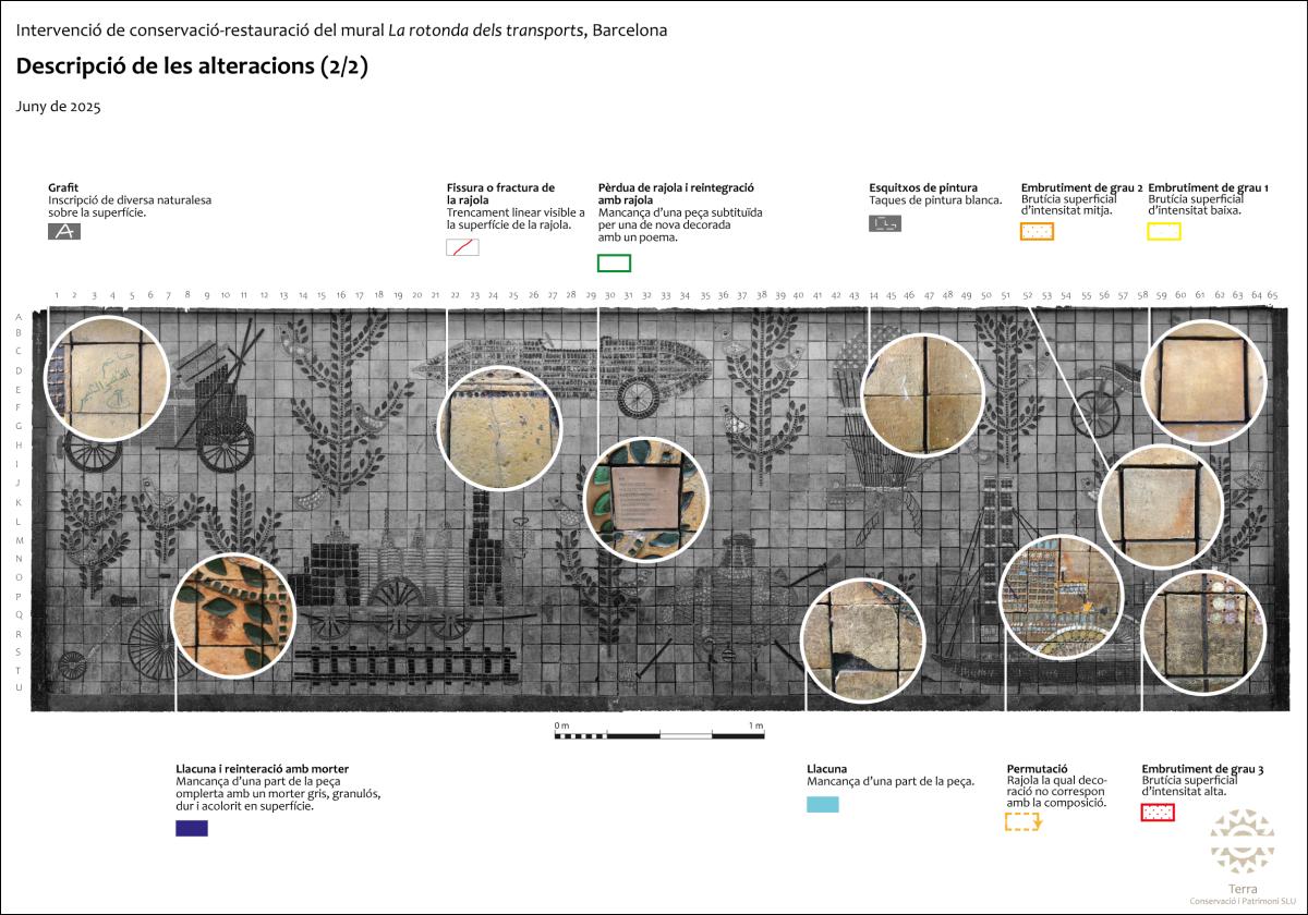 Alteracions presents en el mural (2/2)