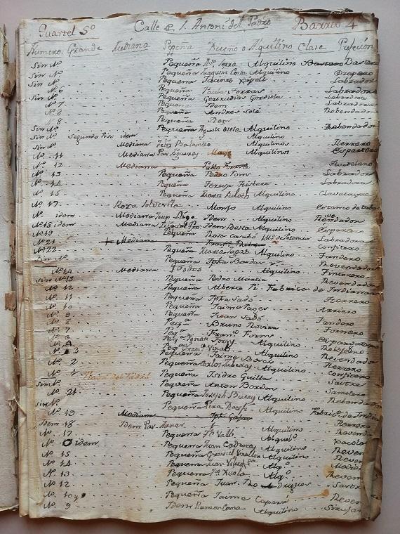  Texto manuscrito dedicado a la calle de San Antonio del Padrón
