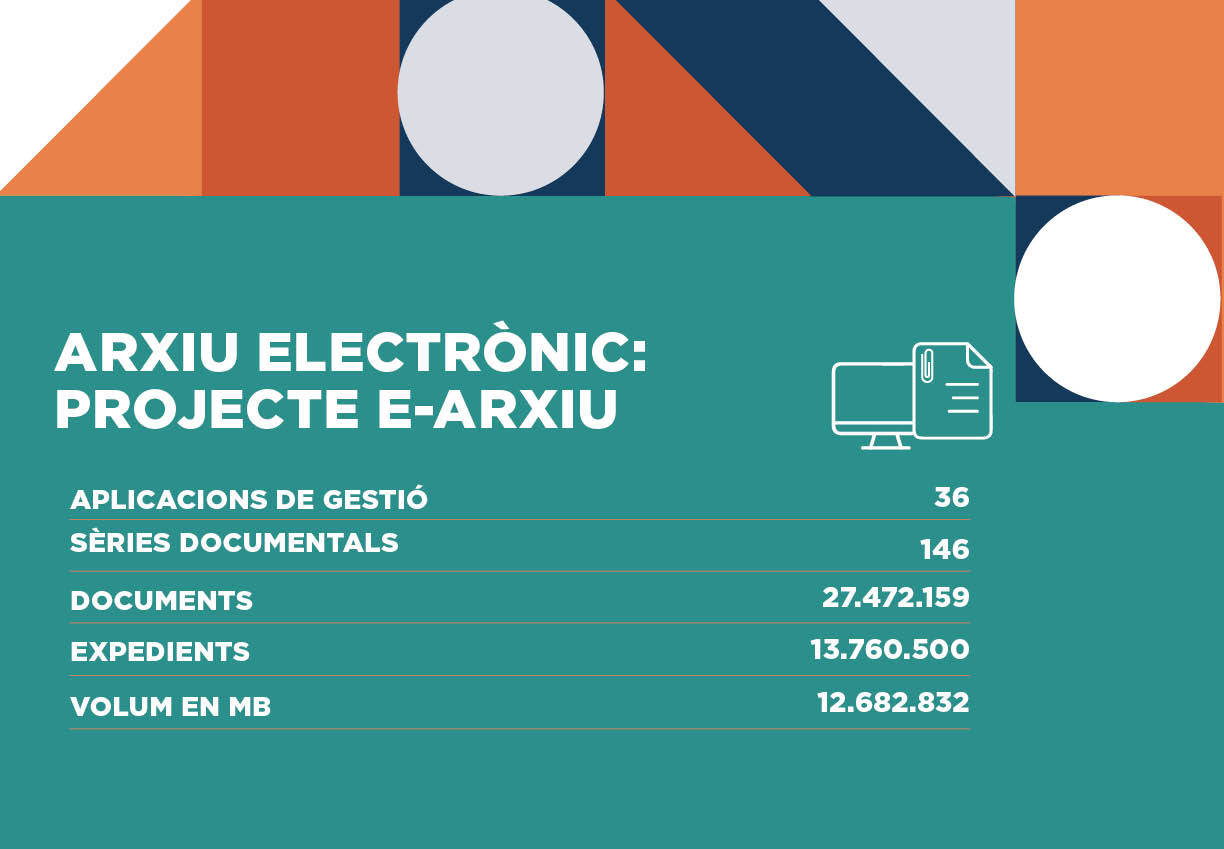 Infografia sobre el projecte e-Arxiu amb dades de 2023