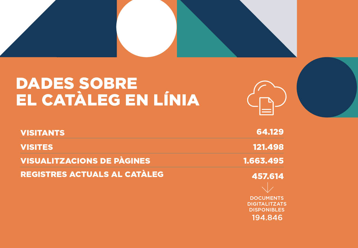 Infografia sobre les consultes al catàleg en línia de l'Arxiu de Barcelona durant 2023
