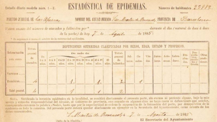 Documento titulado "Estadística de epidemias" donde se observa un cuadro que refleja las defunciones ocurridas en 1885 en el Ayuntamiento de Sant Martí de Provençals. Estas defunciones están clasificadas por sexo, edad, estado y profesión de las personas.