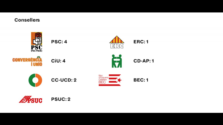 Cuadro de los resultados electorales en el distrito de Gràcia