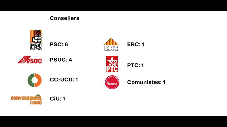 Table of election results in Nou Barris