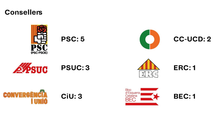 Table of election results in Sants-Montjuïc