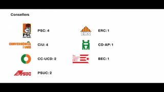 Cuadro de los resultados electorales en el distrito de Gràcia