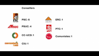 Table of election results in Nou Barris