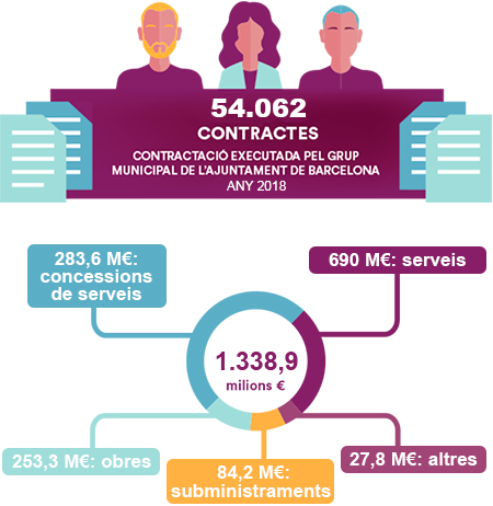 Introducció i beneficis