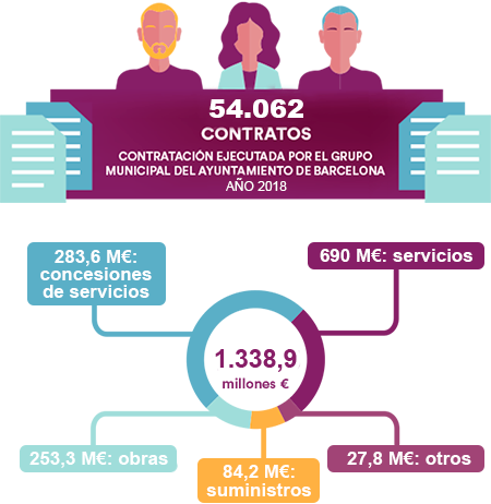 Introducción y beneficios