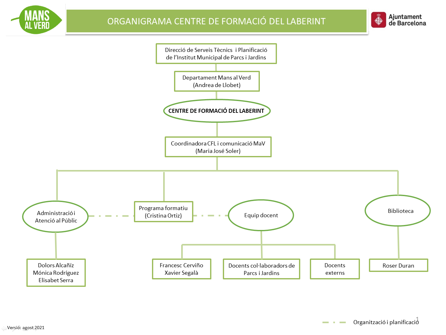 Organigrama