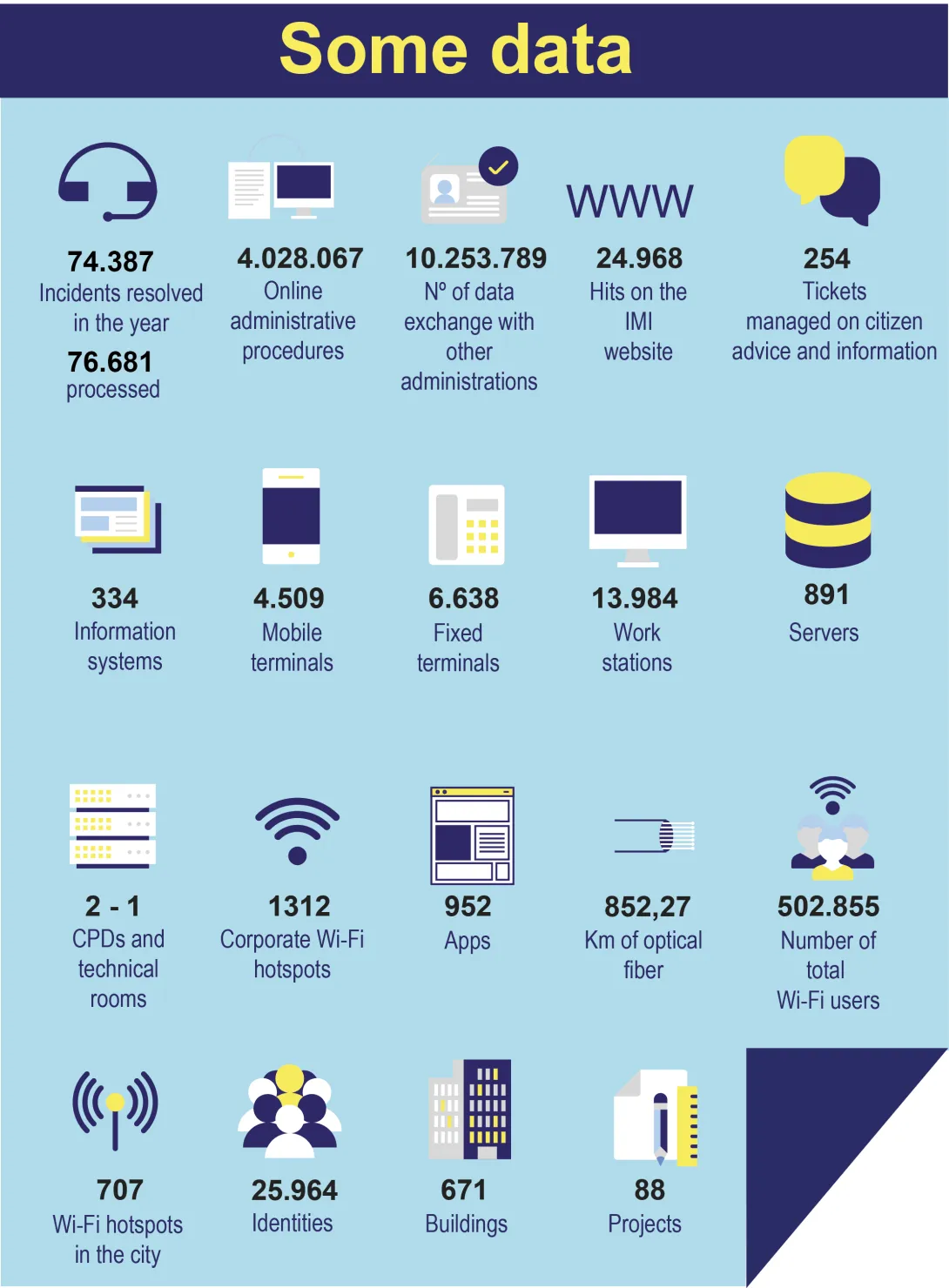 Infographic indicators 2024