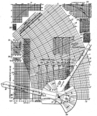 Edith Clarke, 1921, patent for accounting for electrical quantities in transmission lines.