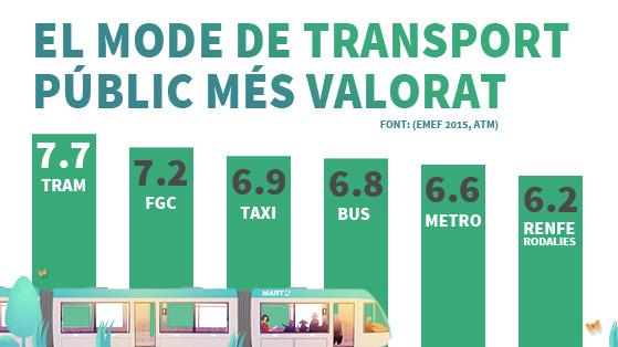 Infografia Tram - Valoracio
