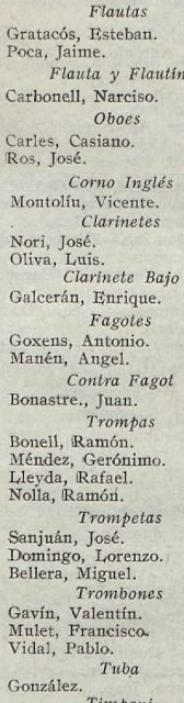 Llista de músics de vent a l'Anuario de 1930