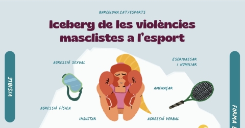Infografía "Iceberg de les violències masclistes a l'esport"