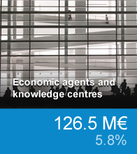 Economic agents and knowledge centres