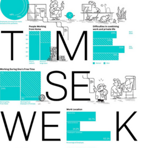 time use week