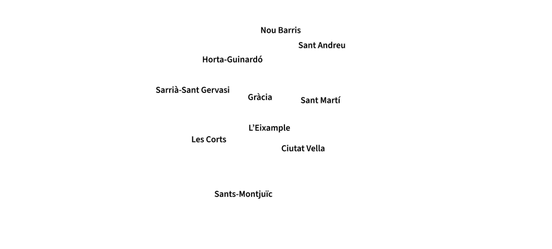 Districts map of Barcelona